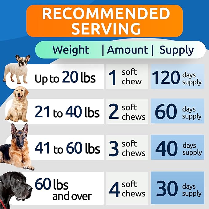 BARK&SPARK Advanced Calming Hemp Treats for Dogs - Hemp Oil + Melatonin - Anxiety Relief - Separation Aid - Stress Relief During Fireworks, Storms, Thunder - Aggressive Behavior, Barking - 120Ct BBQ