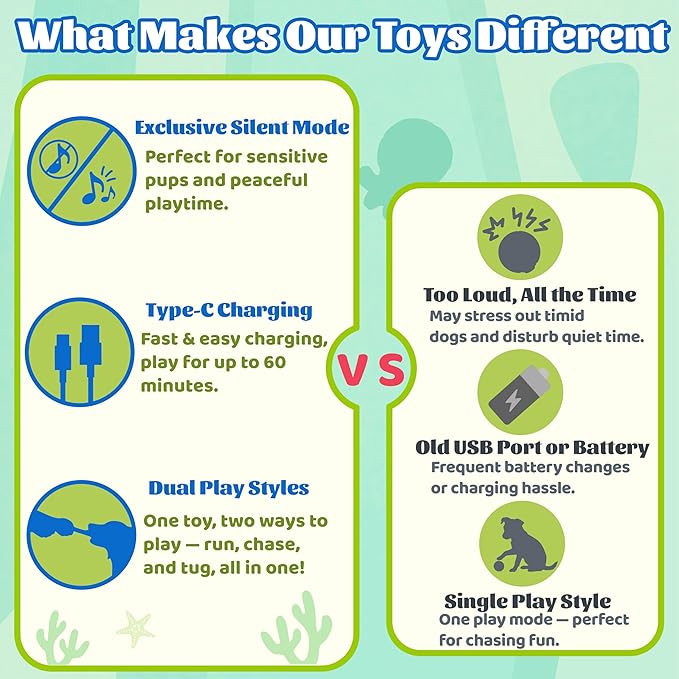 GUKCO Interactive Octopus Dog Toys – Rechargeable Dog Squeaky Toy with Bouncing Ball, Music, Recording & Silent Modes – Moving Toys to Keep Dogs Busy for Small, Medium & Large Breeds