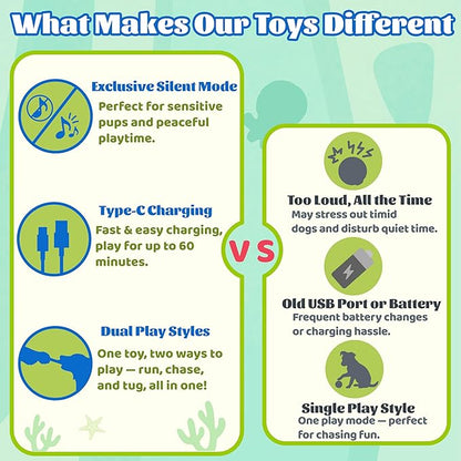 GUKCO Interactive Octopus Dog Toys – Rechargeable Dog Squeaky Toy with Bouncing Ball, Music, Recording & Silent Modes – Moving Toys to Keep Dogs Busy for Small, Medium & Large Breeds