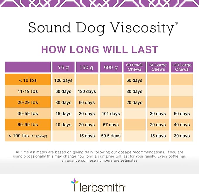 Herbsmith Sound Dog Viscosity – Advanced Joint Support for Dogs – Veterinarian Recommended Glucosamine for Dogs, Hyaluronic Acid, Chondroitin, MSM – Natural Arthritis Pain Relief – 500g Powder