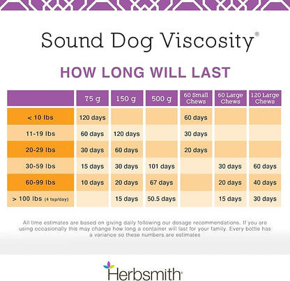 Herbsmith Sound Dog Viscosity – Advanced Joint Support for Dogs – Veterinarian Recommended Glucosamine for Dogs, Hyaluronic Acid, Chondroitin, MSM – Natural Arthritis Pain Relief – 60ct Large Chews