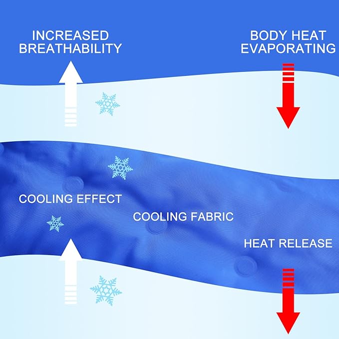 Drydiet Cooling Pad Mat for Sleep Cooling Mattress Pad Gel for Bed, Relieve Pain, Summer Hot Flashes, Adult, Pets, No Water or Electricity Required(Plain,Blue,48 x 28 Inch)