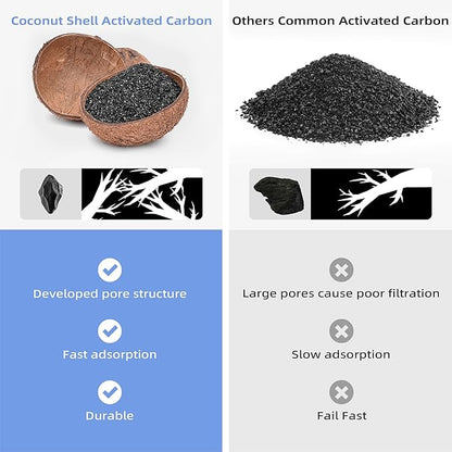 16 Pack Cat Fountain Filter Replacement, Triple Cupcake Cat Fountain Filters, 16 Pet Fountain Carbon Filters and 4 Foam Filters for Ceramic Cat Water Fountain