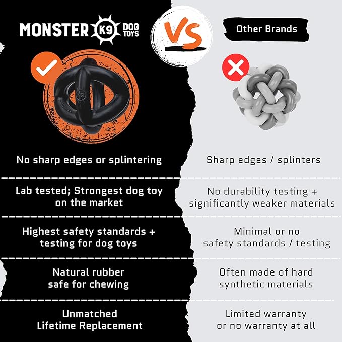 Monster K9 Ring Ball — for Toughest Chewers – Lifetime Guaranteed - Durable Dog Toy for Aggressive Chewers - Safe, Non-Toxic Natural Rubber - Chew, Tug & Fetch - Heavy Duty - 5.5” Solid Rubber