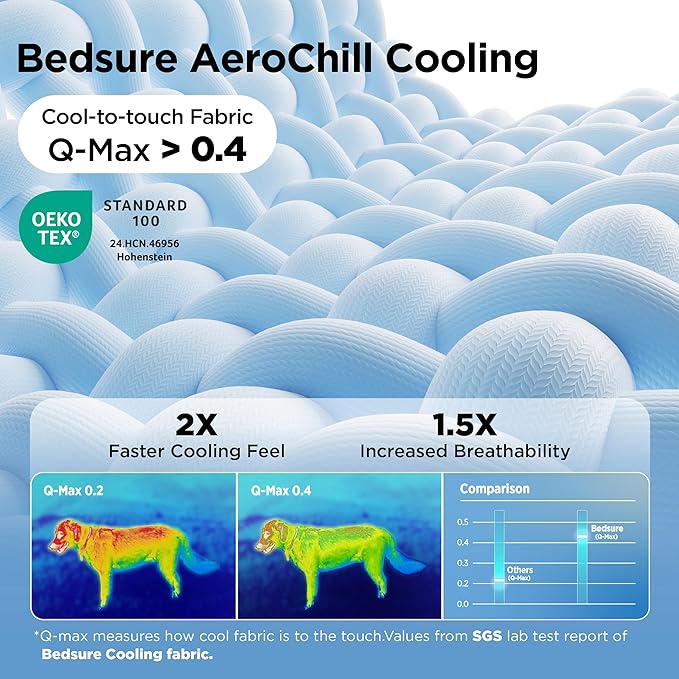Bedsure Cooling Dog Mat Extra Large - Q-Max>0.4 XXL Thin Breathable Crate Pad Indoor for Pets with Chill Cool Fibe as Cooling Topper，Portable Washable Kennel Cold Mat in Outdoor Summer, 48x30, Grey