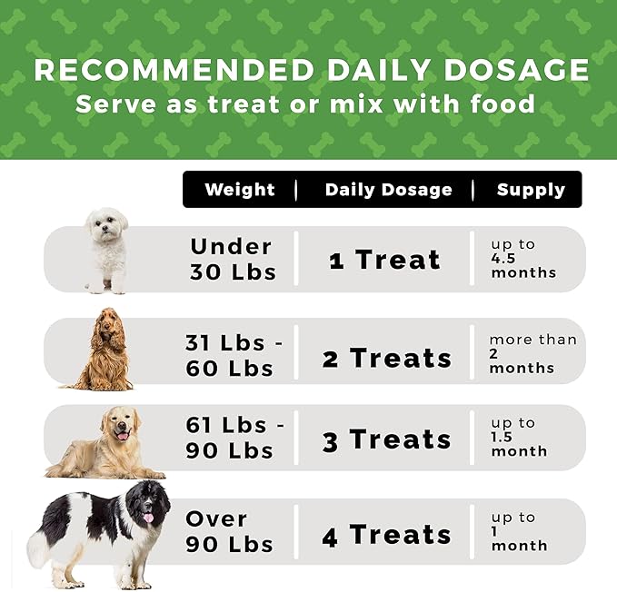 Pet Chef Dog Hip & Joint Pain Relief Supplement - Glucosamine, Chondroitin, MSM, Turmeric - Cannine Arthritis Pain Relief & Mobility Chews - Hip Joint Support Treats Peanut Butter 140ct Low Calories!