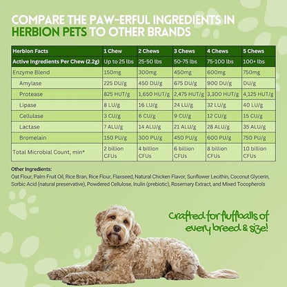 Herbion Pets Digestive Support Chews with Probiotics & Enzymes, 120 Soft Chews, with Daily Digestive Enzymes, for Improved Gut Health, Minimum 2 Billion CFUs, Made in USA for Dogs 12 Weeks+, Pack 1