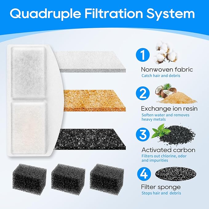 Pet Fountain Filter Replacement, 12 Packs Cat Water Fountain Filter Compatible with 100oz/3L Automatic Pet Fountain, Pet Fountain water Dispenser Carbon Filters