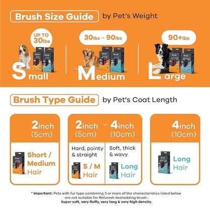 Deshedding Dog Brush for Short/Medium Hair (Small,Blue) – Gentle Deshedding Tool for Dogs & Cats – Reduces Shedding, Without damaging Topcoat. Removes Loose Fur & Dead Undercoat.