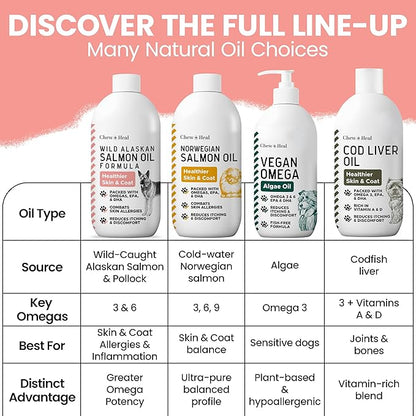 Wild Alaskan Salmon Fish Oil for Dogs - 16 oz. of Fish Oil Formula - Pump Cap Bottle - Contains Omega-3 and 6, Vitamin D, EPA, and DHA for Healthy Skin and Coat