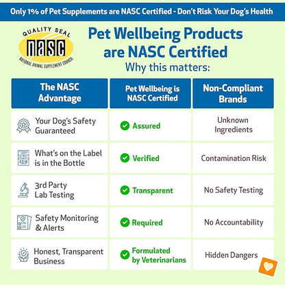 Pet Wellbeing Calming Care for Dogs - Vet-Formulated Holistic Behavior Support - Emotional Balance, Stress Care - Ashwagandha & Holy Basil Adaptogen Blend - Liquid Supplement 2 oz (59ml)