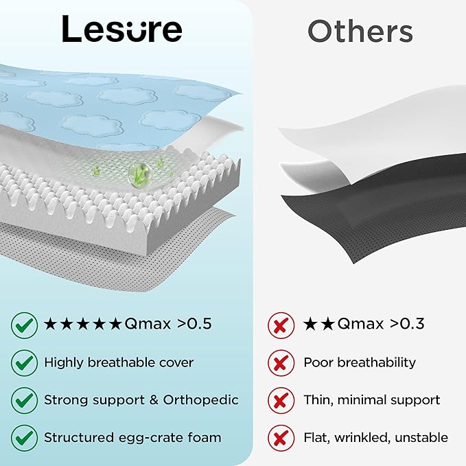 LE SURE Cooling Dog Bed Medium Size Dog, Q-Max>0.5 Cooling Mat with Removable Washable Cover, Breathable Orthopedic Egg Crate Foam Summer Pad for Active/Long-Haired/Senior Pets/Cats/Puppy, 29x18 Inch