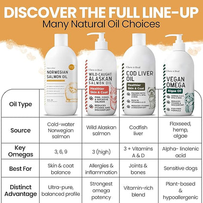 Salmon Oil for Dogs and Cats, 32 oz - Omega-Rich Supplement for Healthy Skin & Coat, Joint & Immune Support - All-Natural Fish Oil Liquid - Premium Pet Care, Made in USA
