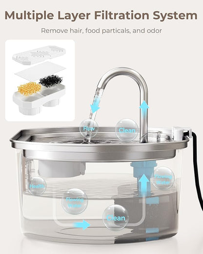Neareal Official 6-Pack Replacement Filters and Pre-Filter Sponges for 108 oz / 3.2 L Stainless Steel Cat Water Fountain