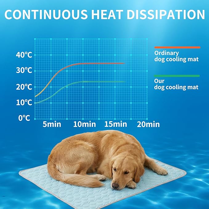 HAOMAIJIA Pet Cooling Mat for Dogs Thick Soft Washable Dog Cooling Mat Indoor Upgrade Waterproof Non-Slip Self Cooling Pad for Dog and Cat (Sky Blue, 19'' x 30'' Medium)