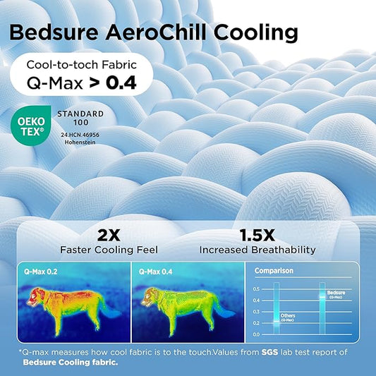 Bedsure Cooling Mat for Large Dogs - Q-Max>0.4 Thin Breathable Cooling Crate Pad Indoor for Pet with Chill Cool Fiber as Cooling Topper，Portable Washable Kennel Mat in Outdoor Summer, 35x23, Blue