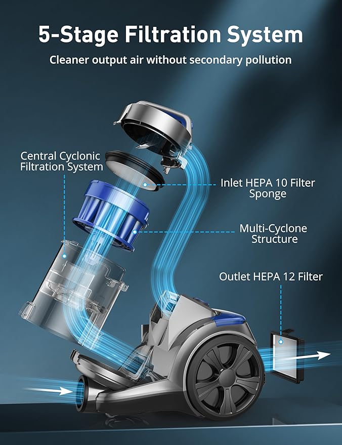 Aspiron 1700W Canister Vacuum Cleaner, 45Kpa Bagless Vacuum Cleaner, Multi-Cyclonic Filtration, 2 Anti-Allergen HEPA Filters, 3.5QT Dust Cup, 4 Tools, Corded Vacuum for Hard Floor, Pet Hair, Sapphire