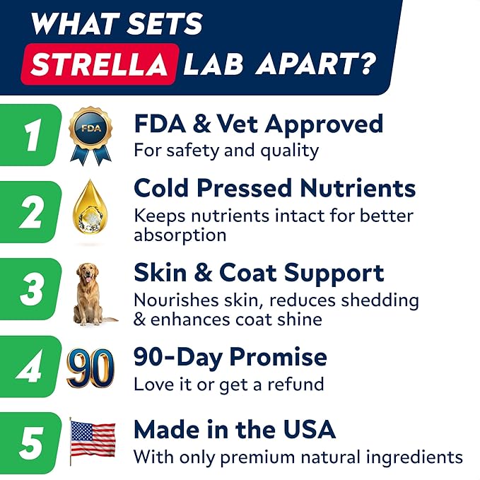 StrellaLab Omega 3 for Dogs - (180Ct) Fish Oil Treats - Allergy & Itch Relief Skin&Coat Supplement - Dry Itchy Skin, Shedding, Hot Spots Treatment, Anti Itch - Pet Salmon Oil Chews - Atlantic Salmon