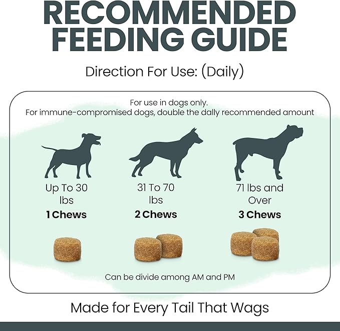 Immune Support Mushroom Complex, 90 Soft Chews - Mushroom Supplement for Dogs with Organic Turkey Tail, Shiitake, Reishi, Colostrum, and Fish Oil - Made in the USA