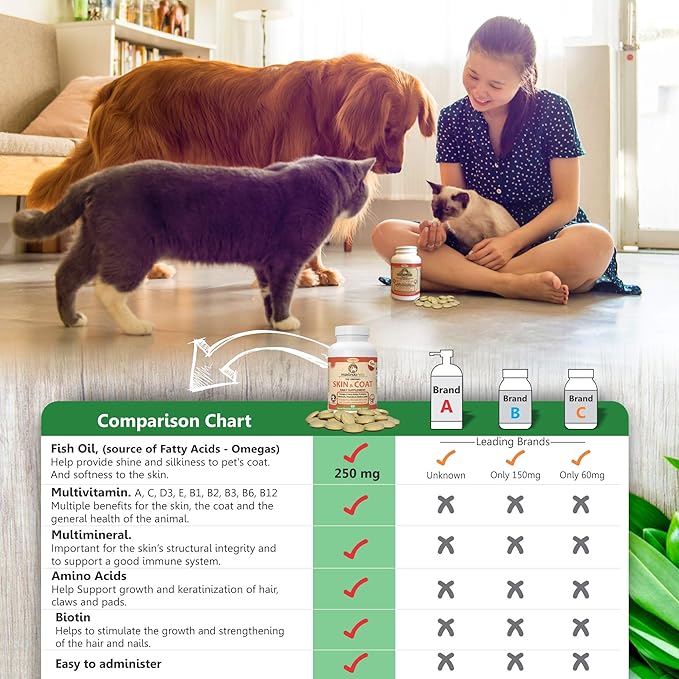 Skin and Coat Supplement with Fish Oil and Omega 3 for Dogs and Cats - Dog Itch Relief Pet Supplement for Shedding, Dry Itchy Skin and Allergies - Dog Allergy Treatment Vitamins (2-Pack, 120 Tabs)