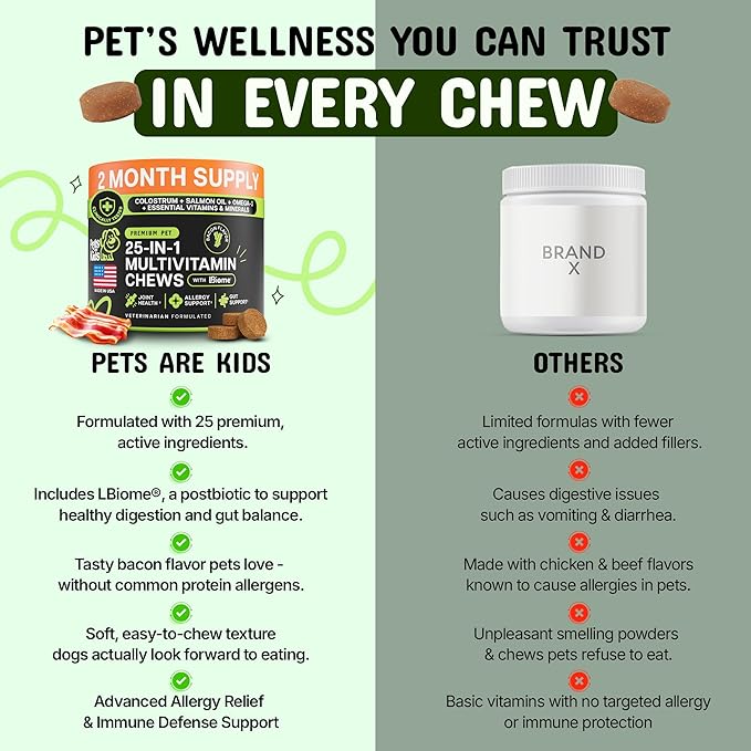 Pets are Kids 25-in-1 Dog Multivitamin - Pet Vitamins and Supplements with LBiome™, Colostrum & Salmon Oil for Gut, Allergy, Mobility & Immune Health - Bacon Flavored, Dog Supplements - 60 Chews