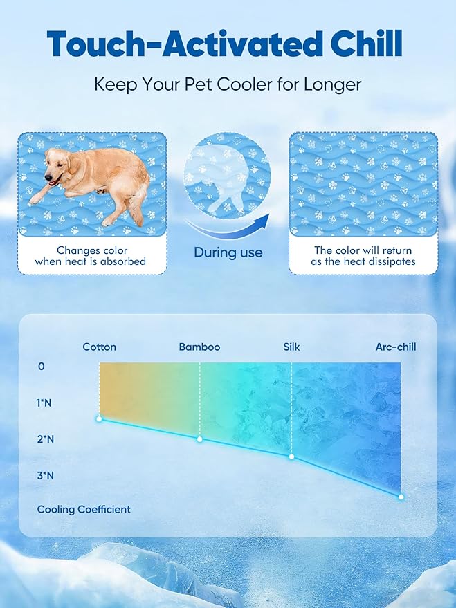 Rywell Super-Absorbent Cooling Mat for Dogs 24"x18" Arc-Chill 3.0 & Color-Changing Dog Cooling Mat, Stay Cool & Dry, Washable, Non-Slip Pet Bed Mat for Floors, Sofas, Kennels