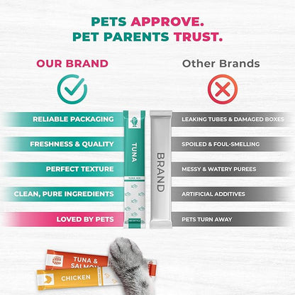 Beloved Pets Creamy Lickable Cat Treats & Wet Squeeze Tubes – Tuna Mix, Liquid Cat Snacks, Urinary Care, Multivitamin Treats for Cats & Small Dogs, Lick Up (10 Ounce, Tuna + Chicken Mix 20 Sticks)