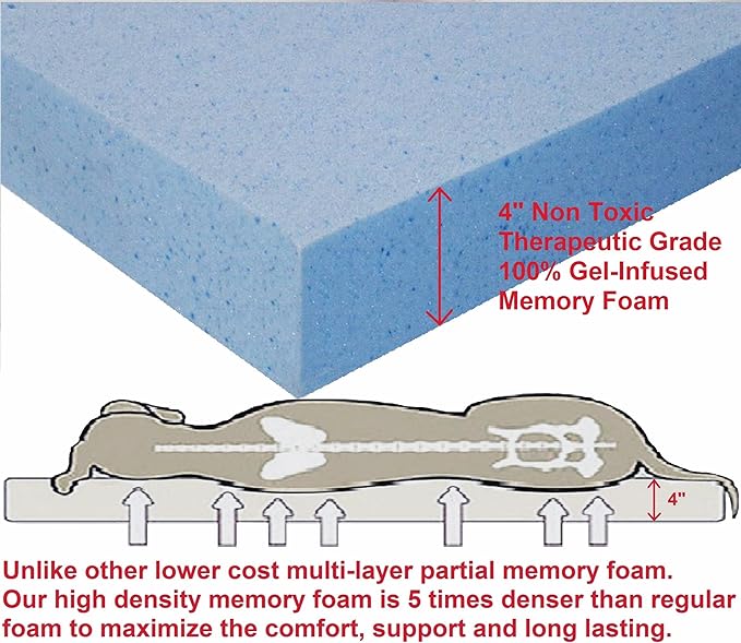 Dogbed4less Extra Large Human Mattress Grade Orthopedic Gel Infused Memory Foam Dog Bed, Strong Waterproof Liner with Durable Washable Canvas Cover, 47X29X4 Inch, Black (Fit 48X30 Crate)